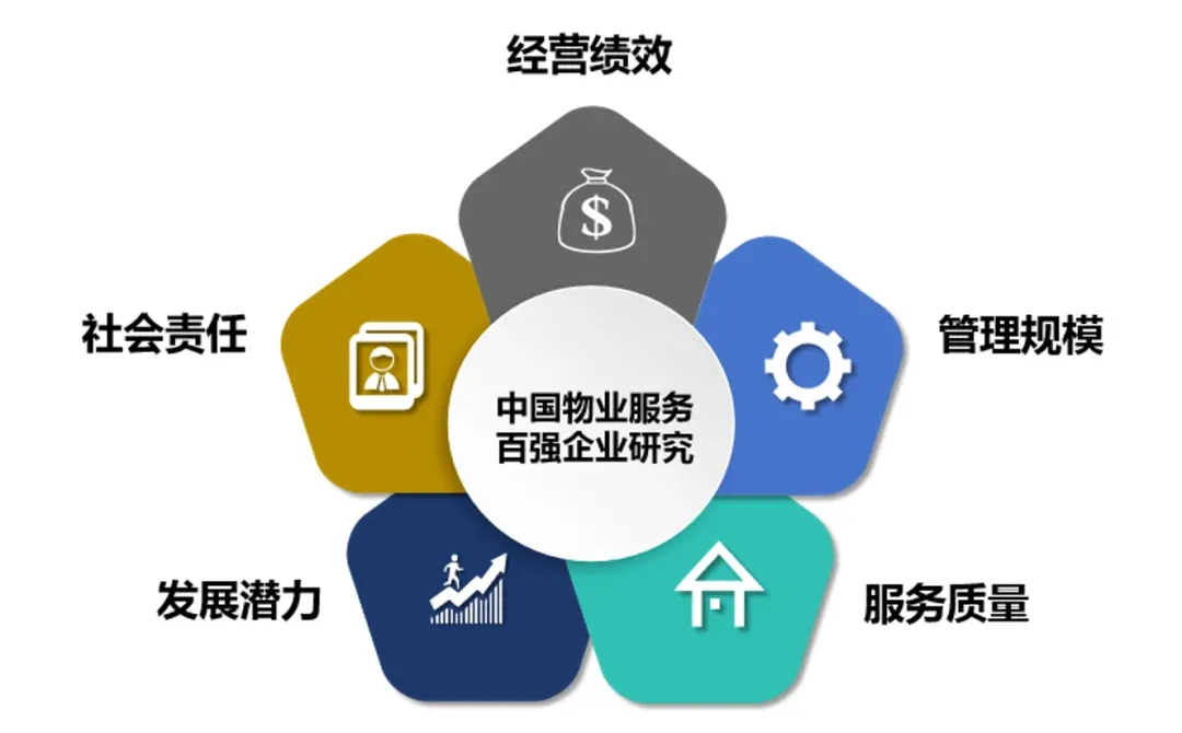 写字楼物业管理：智慧引领未来办公新风尚