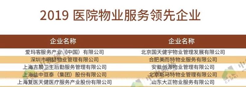贵州物业公司的发展现状与未来趋势