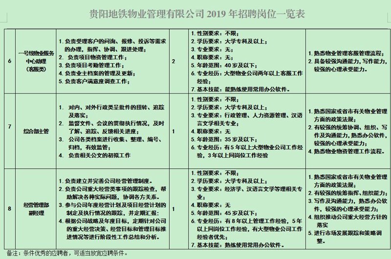 写字楼物业管理：企业发展的护航者